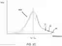 Fig. 06 - Cavity ring-down spectroscopy having interleaved data acquisition for interference mitigation