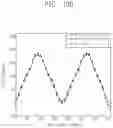Fig. 12 - Polarization measurement with interference patterns of high spatial carrier frequency