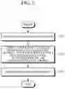 Fig. 06 - Spectrum measuring apparatus and spectrum measuring method