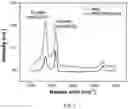 Fig. 06 - Highly sensitive reduced graphene oxide-nickel composite based cryogenic temperature sensor
