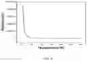 Fig. 08 - Highly sensitive reduced graphene oxide-nickel composite based cryogenic temperature sensor