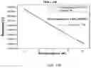 Fig. 12 - Highly sensitive reduced graphene oxide-nickel composite based cryogenic temperature sensor