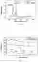 Fig. 19 - Highly sensitive reduced graphene oxide-nickel composite based cryogenic temperature sensor