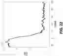 Fig. 22 - Soft shear force resistive sensor embedded in artificial skin