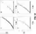 Fig. 33 - Soft shear force resistive sensor embedded in artificial skin