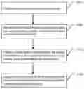 Fig. 01 - METHOD AND DEVICE FOR EVALUATING SERVICE LIFE OF BEARING