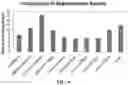 Fig. 07 - Representative diagnostics