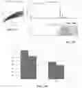 Fig. 46 - Representative diagnostics