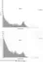 Fig. 48 - Representative diagnostics