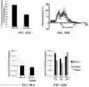 Fig. 68 - Representative diagnostics