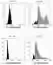 Fig. 74 - Representative diagnostics