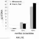Fig. 76 - Representative diagnostics