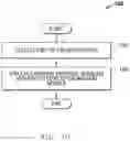 Fig. 14 - System and method for determining vapor pressure of produced hydrocarbon streams via spectroscopy