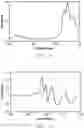 Fig. 15 - System and method for determining vapor pressure of produced hydrocarbon streams via spectroscopy