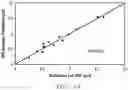 Fig. 16 - System and method for determining vapor pressure of produced hydrocarbon streams via spectroscopy