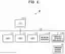 Fig. 03 - Information processing system