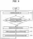 Fig. 05 - Information processing system