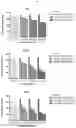 Fig. 03 - In vitro method for determining the adsorbing capacity of an insoluble adsorbant