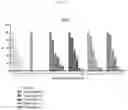 Fig. 04 - In vitro method for determining the adsorbing capacity of an insoluble adsorbant
