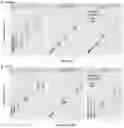 Fig. 01 - Methods and devices for improved signal detection from biological samples