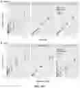 Fig. 07 - Methods and devices for improved signal detection from biological samples