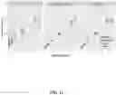 Fig. 15 - Methods and devices for improved signal detection from biological samples
