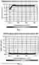 Fig. 02 - Percarboxylic acid concentration determination tool and indicator solution used in preparing same