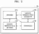 Fig. 03 - Method for measuring change of cell in real time and device therefor