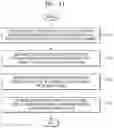 Fig. 12 - Method for measuring change of cell in real time and device therefor