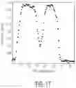 Fig. 13 - Non-Invasive System for Determining Fluid Characteristics Within a Fluid Vessel and Methods Thereof