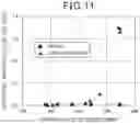 Fig. 12 - Gas sensor