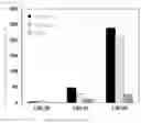 Fig. 09 - High-sensitivity biosensor