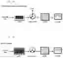 Fig. 07 - Micro gas chromatography system