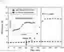 Fig. 17 - Micro gas chromatography system