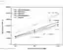 Fig. 19 - Micro gas chromatography system