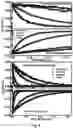 Fig. 04 - Methods and systems for measuring anions