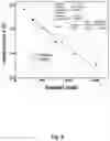 Fig. 06 - Methods and systems for measuring anions