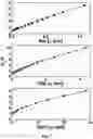 Fig. 08 - Methods and systems for measuring anions