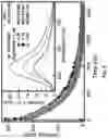 Fig. 09 - Methods and systems for measuring anions