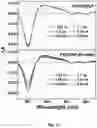 Fig. 13 - Methods and systems for measuring anions