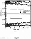 Fig. 14 - Methods and systems for measuring anions