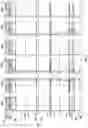 Fig. 04 - Stratigraphic boundaries identification from chemostratigraphic intervals in well logs based on first and second derivatives