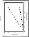 Fig. 07 - Distinguishing fluids based upon determination and analysis of digital image color space characteristics