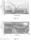 Fig. 15 - Compounds and methods of identifying, synthesizing, optimizing and profiling protein modulators
