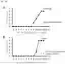 Fig. 26 - Method for producing disease modeling non-human animal, disease modeling non-human animal, and method for screening drug and method for determining risk of disease using the same
