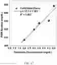 Fig. 18 - NANOPARTICLE-ENHANCED ENZYMATIC IMMUNE BIOSENSOR ASSAY FOR ANTIGEN DETECTION