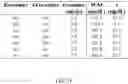 Fig. 19 - NANOPARTICLE-ENHANCED ENZYMATIC IMMUNE BIOSENSOR ASSAY FOR ANTIGEN DETECTION