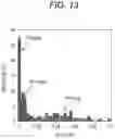 Fig. 14 - Analyte detection method