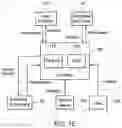 Fig. 05 - Centripetal microfluidic platform for LAL reactive substances testing