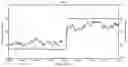 Fig. 01 - Method of evaluating change in energy consumption due to Volt VAR optimization